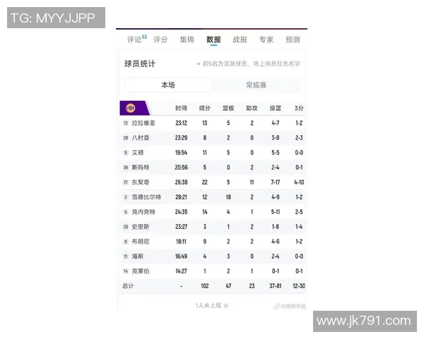半场结束老鹰VS鹈鹕 比分54-46老鹰领先